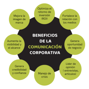 comunicación corporativa